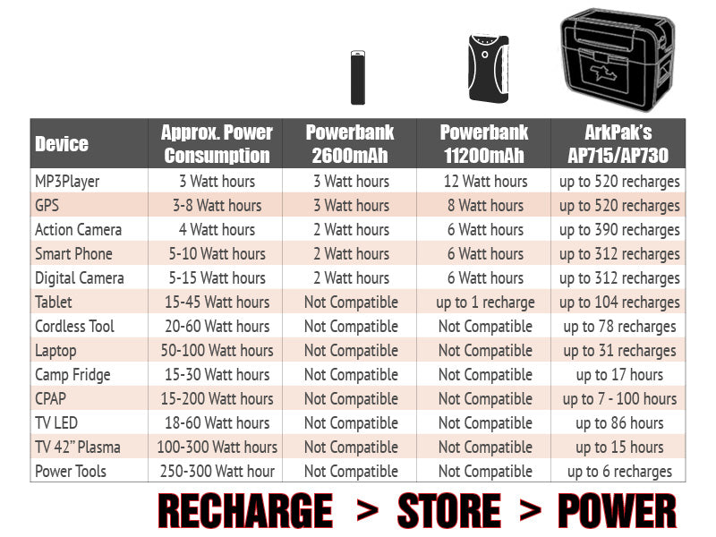 ArkPak 730 Portable Power