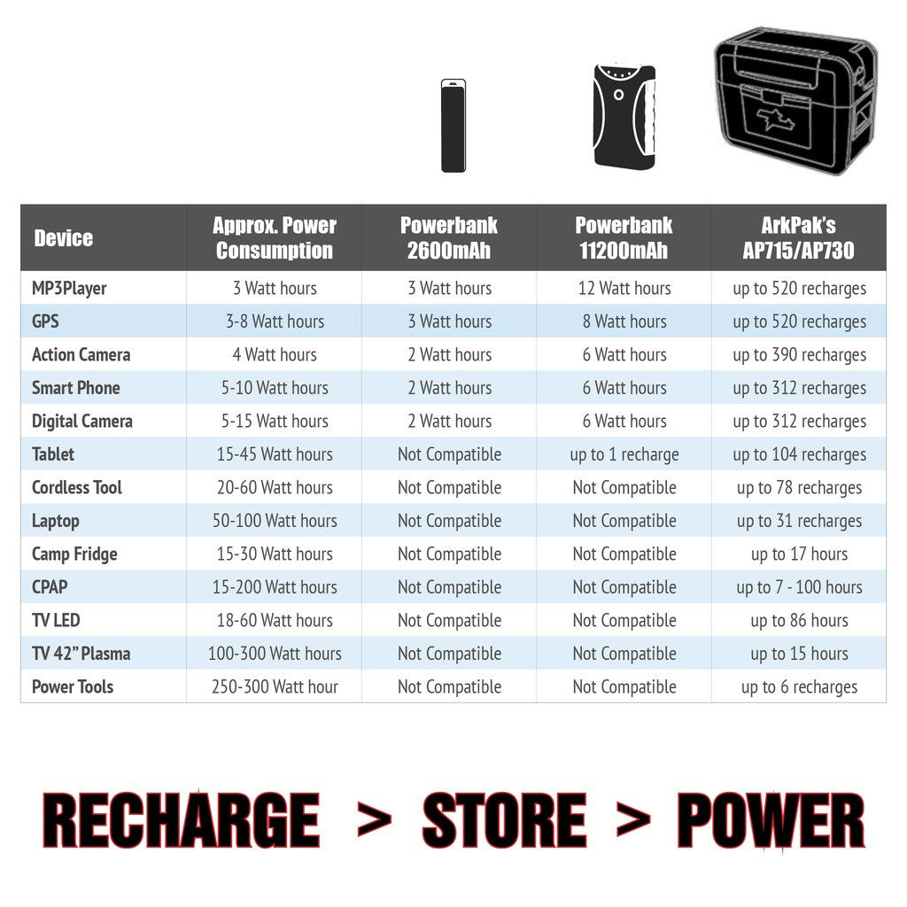 ArkPak 715 Portable Power specifications